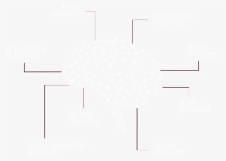 Linguistic Intelligence - Diagram #6173009