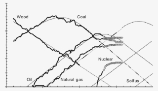 10 Data, Fits, And Projections For The Shares Of Different - Trajectory #6173420