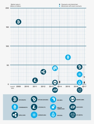 Connectivity - Cryptocurrency #6173702
