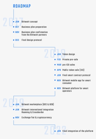 Bitwatt Roadmap - Technology Roadmap #6173785