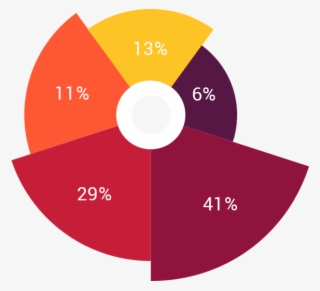Redc Tokens - Circle #6174274