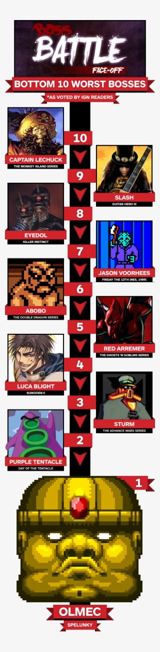 Bottom 10 Worst Bosses Infographic - Usa Basketball Team 2012 Olympic 24x18 Print Poster #6175405