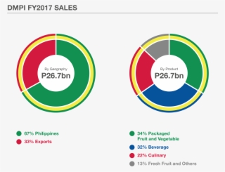 Markets And Operations #6177856