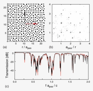 Characteristics Of The Qpnc Based On A Pinwheel Tiling - Diagram #6186075
