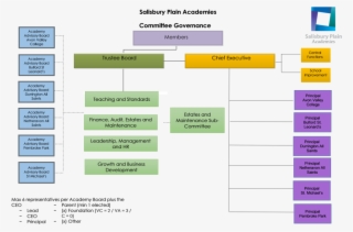 Spa Committee Governance Structure Dec 18 Image - Spa Committee #6186134