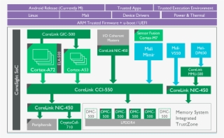 Arm Mobile Subsystem Example #6186832