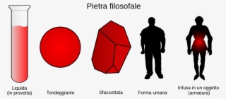 Philosopher's Stone It - Philosopher's Stone Alchemy #6188409