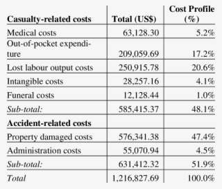 Economic Burden Of Motorcycle Accidents - Motorcycle #6189074