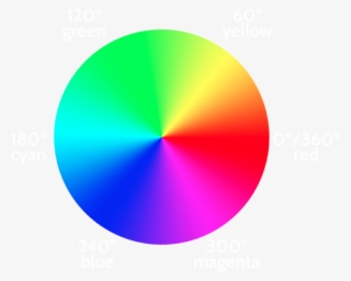 Hsl Colors - Gradient Color Wheel In Illustrator #6190501