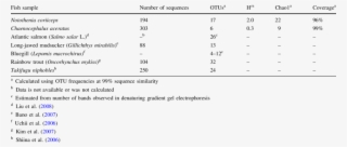 Comparisons Between The Nci And Cai Clone Libraries - Profile Survey Questions #6190924
