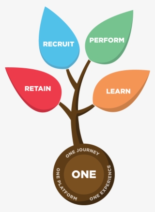 Tree With No Border - Page Up Tree #6192250