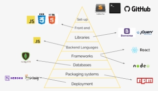 Wow That's A Lot Of New Stuff Well Yes And No - Github #6193483