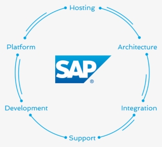 Sap Services - Sap Crystal Dashboard Design Starter Package 2013 - #6195828 Sap Services - Sap Crystal Dashboard Design Starter Package 2013 - #6195828