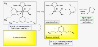 Fluorophilic Pyridine Ligands - Diagram #6197063