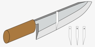 Japanese Knife Blade Types B - Chisel Grind Left Handed #6198347