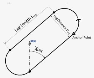 Race-track Holding Pattern Followed By The Tanker And - Race Track #622709