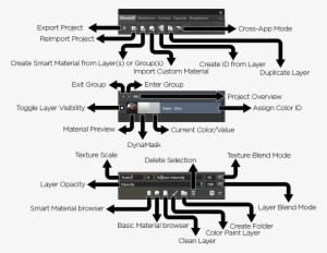 I Like To Work With Materials Like They're Real Surfaces - Gun Barrel #622761