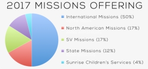 Just Be Sure To Secure Loose Coins In A Plastic Baggie - Circle #623156
