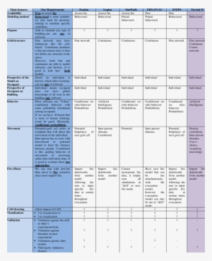 Evaluation Of Main Features Of Crowd Software - Software #629799
