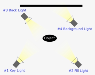 4 Point Lighting - 4 Point Lighting Photography #6202941