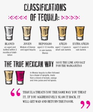 Enjoy Your Tequila As The Mexicans Do, Sipped Slowly - Guinness #6203406