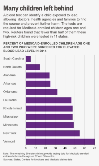 Lead Poisoning #6203773