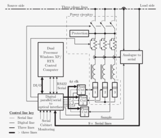 Block Diagram Of The Experimental System - Diagram #6206200