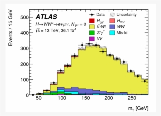 Measurements Of Gluon Gluon Fusion And Vector Boson - Diagram #6206505