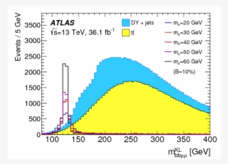 Search For Higgs Boson Decays Into A Pair Of Light - Cern #6206566