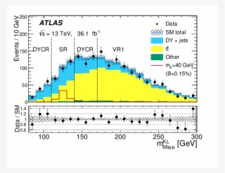 Search For Higgs Boson Decays Into A Pair Of Light - Cern #6206571