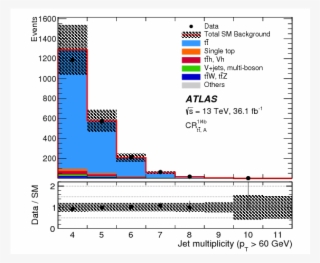 Search For Direct Top Squark Pair Production In Events - Diagram #6206642