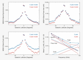 Png - Mobile Phone #6207906