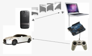 Design - Controller Board For Mld1 Modular Led Matrix Display #6209043