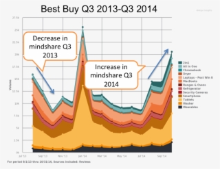 Best Buy - Diagram #6209553
