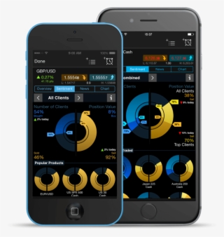 Client Sentiment - Cmc Markets App #6209860