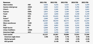 Comp Revenue - Number #6209984