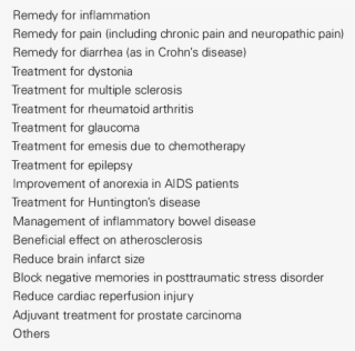 Potential Benefits Of Cannabis Based On Research Studies - Document #6211754