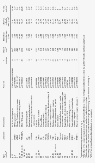 Identification Of Proteins From Platypus Caudal Epididymal - Document #6212906
