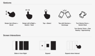 Mobile Gesture Interaction - Diagram #6213368 Mobile Gesture Interaction - Diagram #6213368