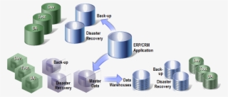 Your Critical Company Data And Database Infrastructure - Management #6213438