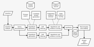Open - Ibm Deepqa #6213709