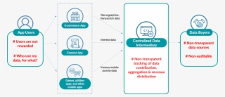 Trust Deficit In Data Monetization - Cryptocurrency Hub #6214078