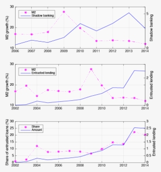 Unintended Consequences Of Monetary And Regulatory - Source Sdk #6214829