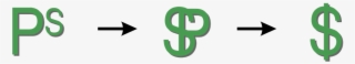 The Dollar Sign Is Believed To Derive From The Spanish-american - Dollar Symbol #6214944