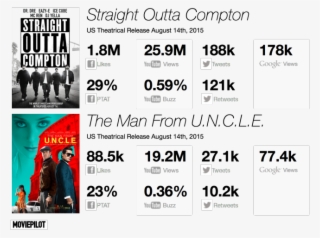Does Digital Data Offer Indicators That Can Be Used - Straight Outta Compton #6215771