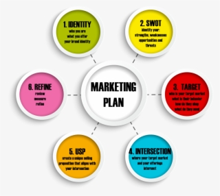 Image - Marketing Plans For Services #6215838