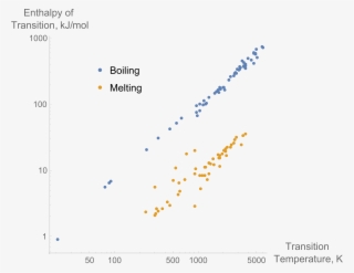 Enthalpy Of Fusion #6216340