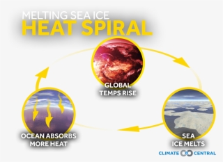 Melting Arctic Ice - Earth #6216537
