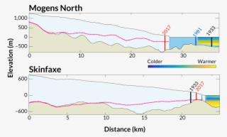 Citations - Geophysical Research Letters #6216594