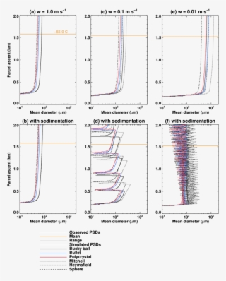 18 Except Number-weighted Mean Ice Crystal Diameter - Diagram #6216767